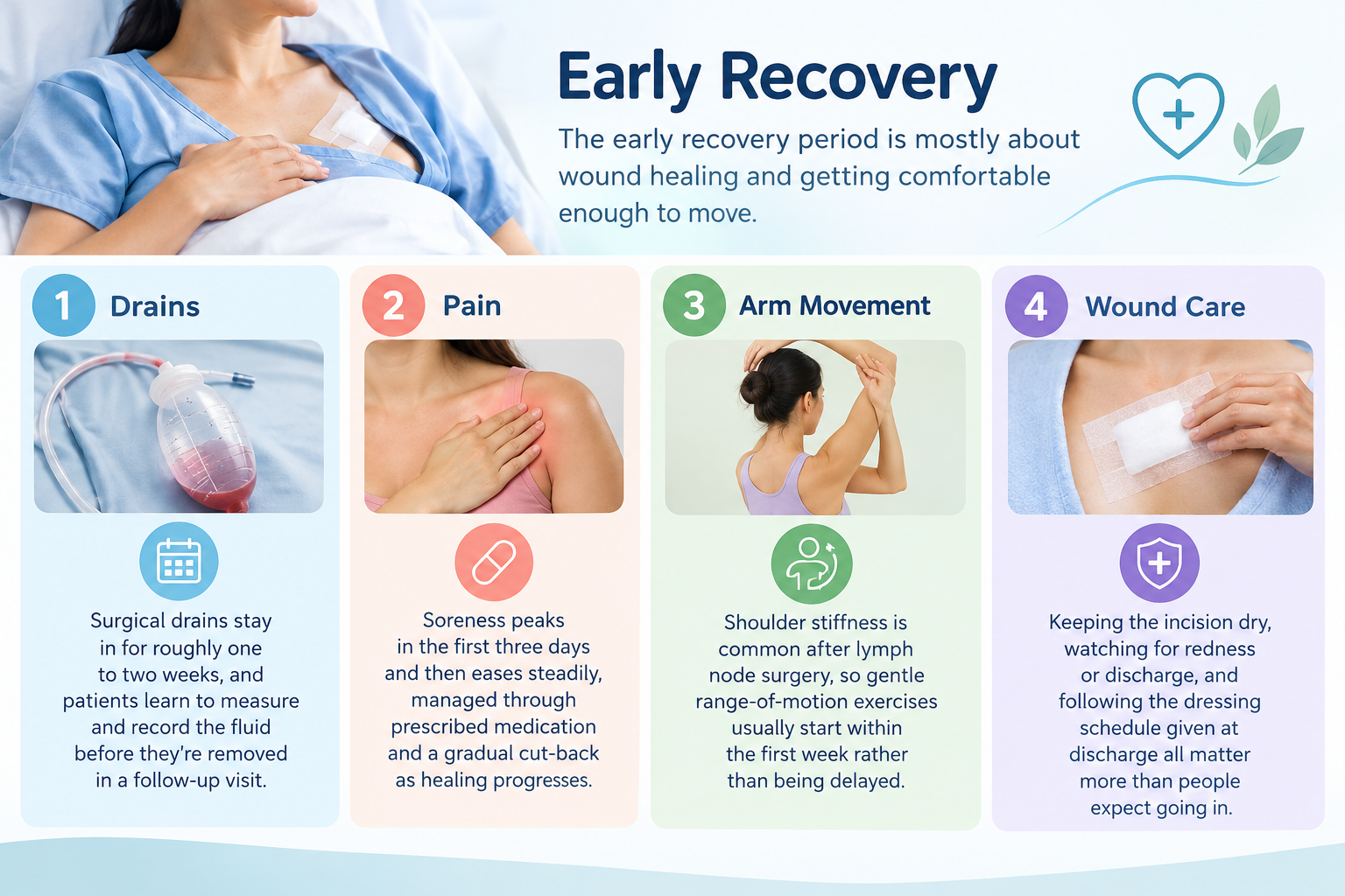 Early Recovery Care Guide Early Recovery Care Guide